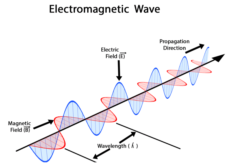 Electromagnetic wave